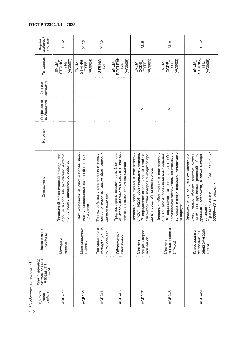 Страница 116 ГОСТ Р 72304.1.1-2025