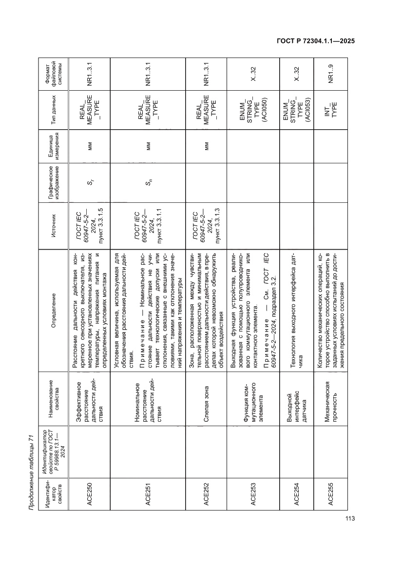 Страница 117 ГОСТ Р 72304.1.1-2025