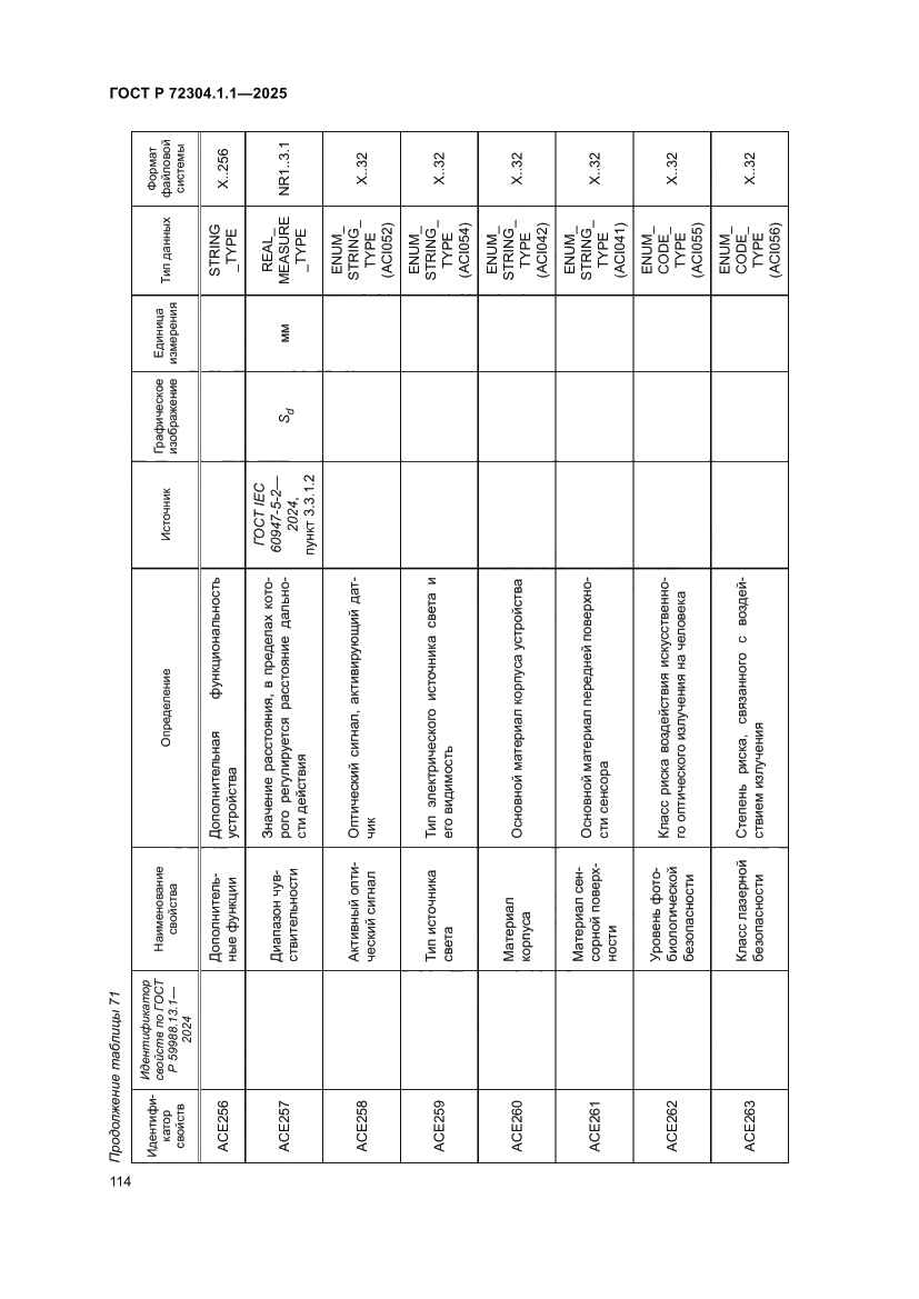 Страница 118 ГОСТ Р 72304.1.1-2025
