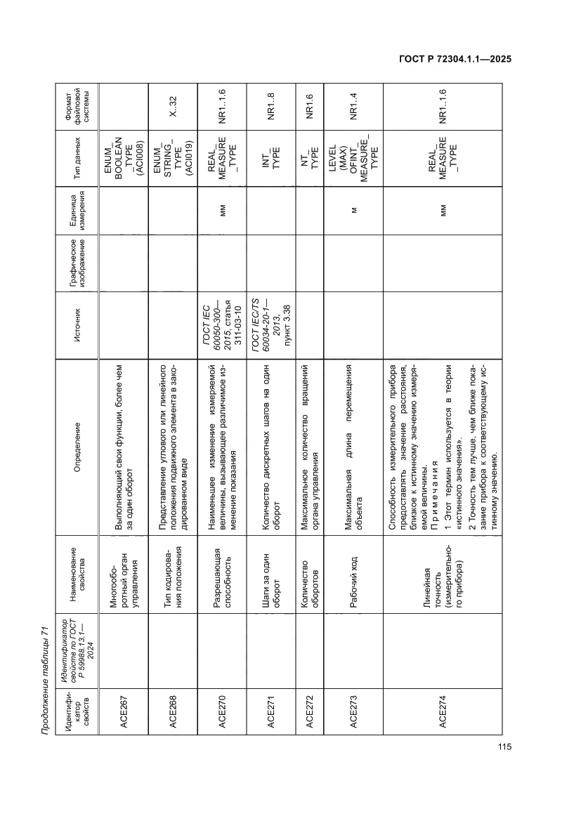 Страница 119 ГОСТ Р 72304.1.1-2025