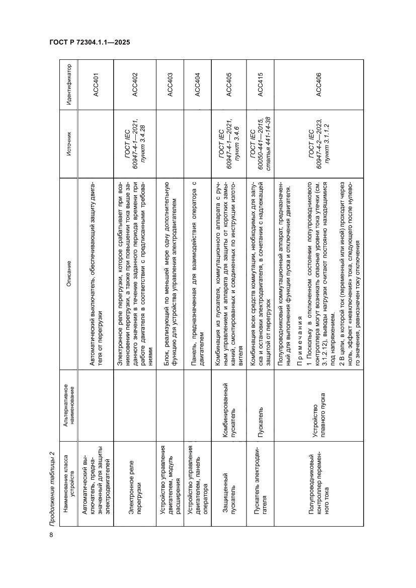 Страница 12 ГОСТ Р 72304.1.1-2025