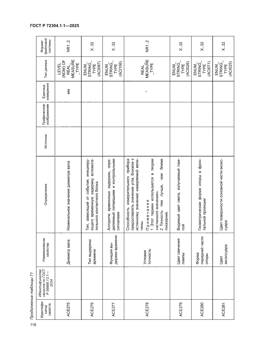 Страница 120 ГОСТ Р 72304.1.1-2025