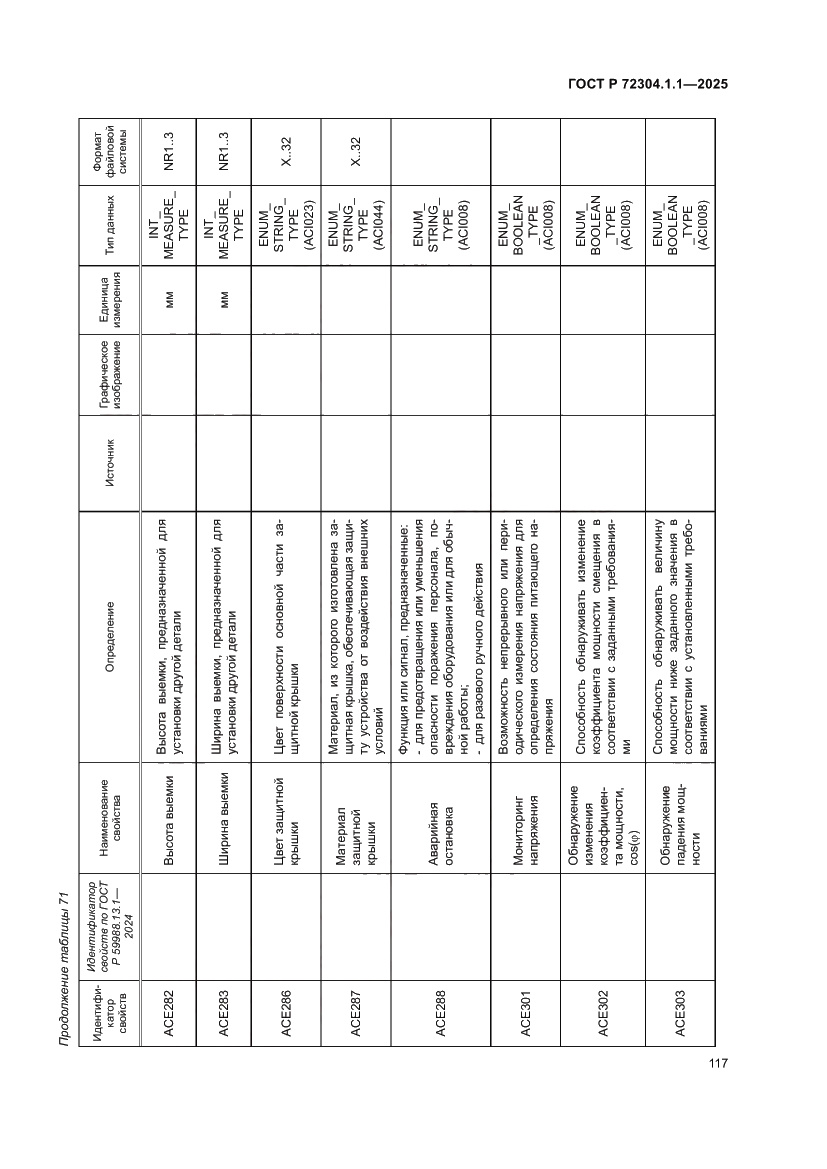Страница 121 ГОСТ Р 72304.1.1-2025