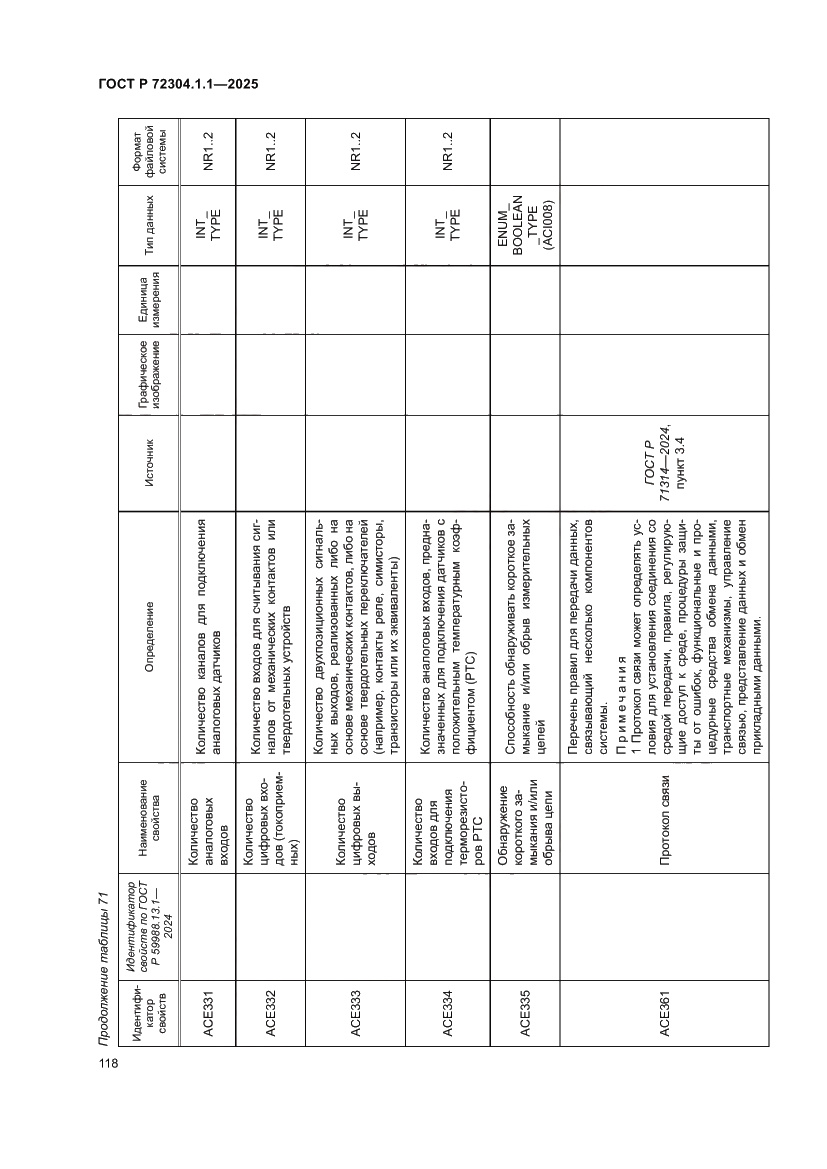 Страница 122 ГОСТ Р 72304.1.1-2025