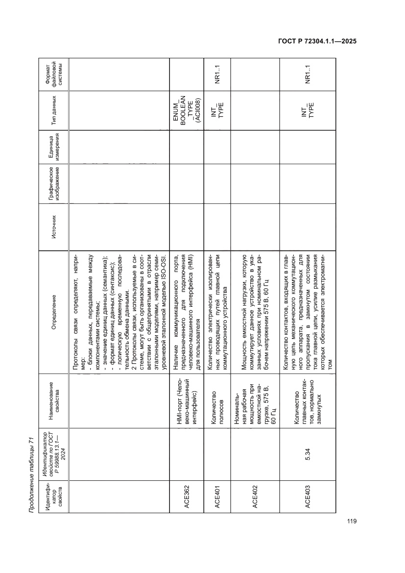 Страница 123 ГОСТ Р 72304.1.1-2025