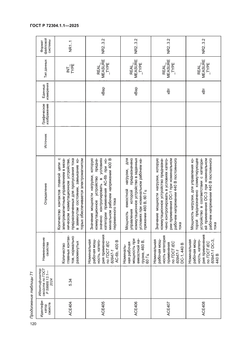 Страница 124 ГОСТ Р 72304.1.1-2025