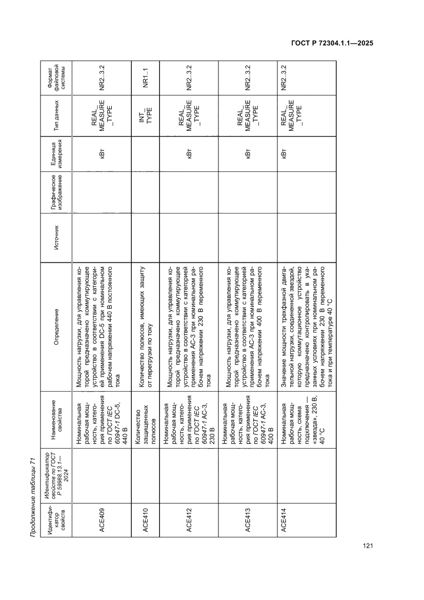 Страница 125 ГОСТ Р 72304.1.1-2025
