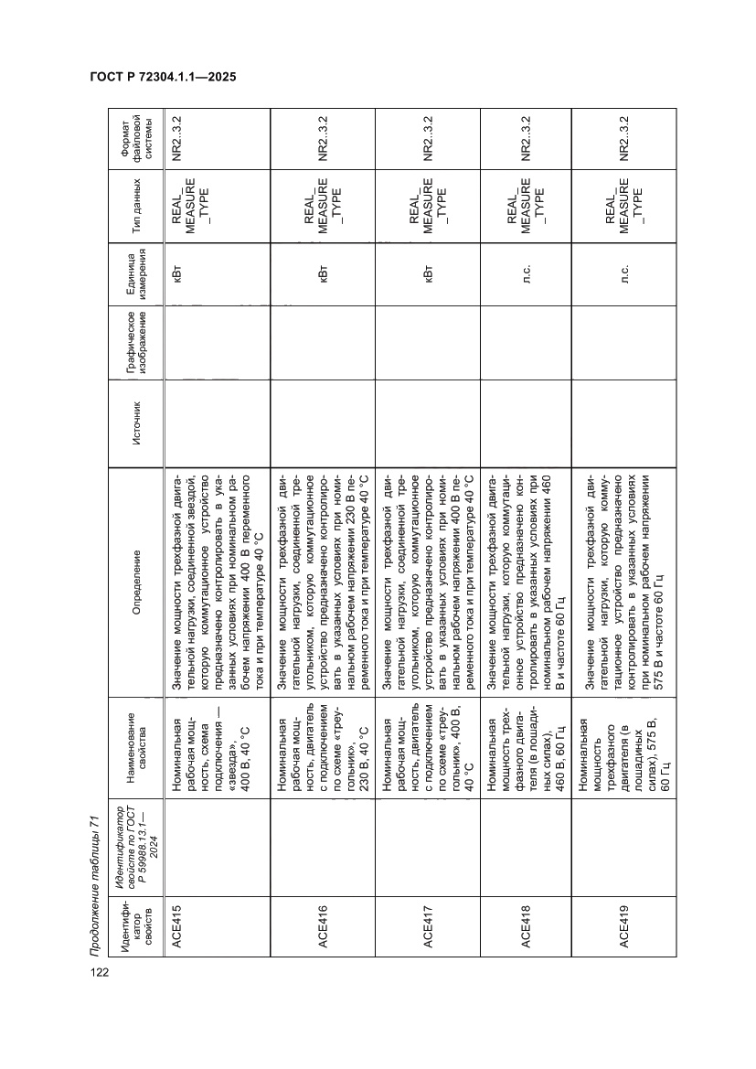 Страница 126 ГОСТ Р 72304.1.1-2025