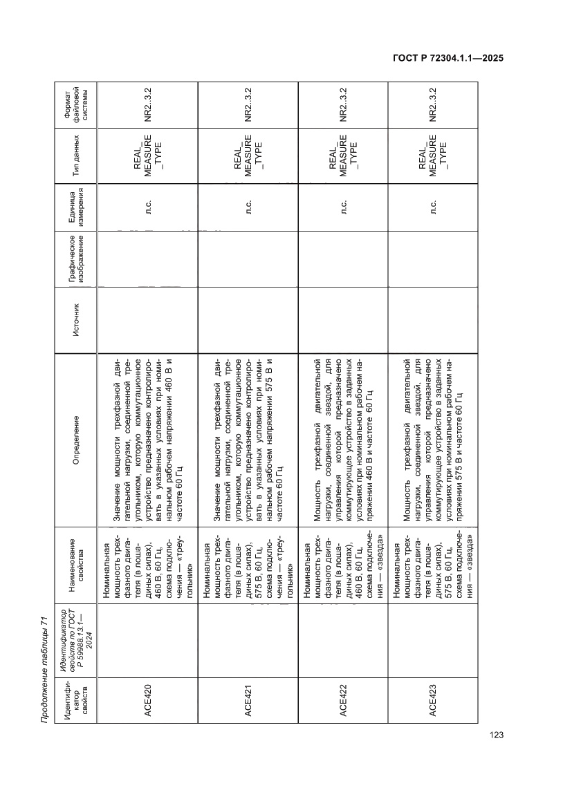 Страница 127 ГОСТ Р 72304.1.1-2025