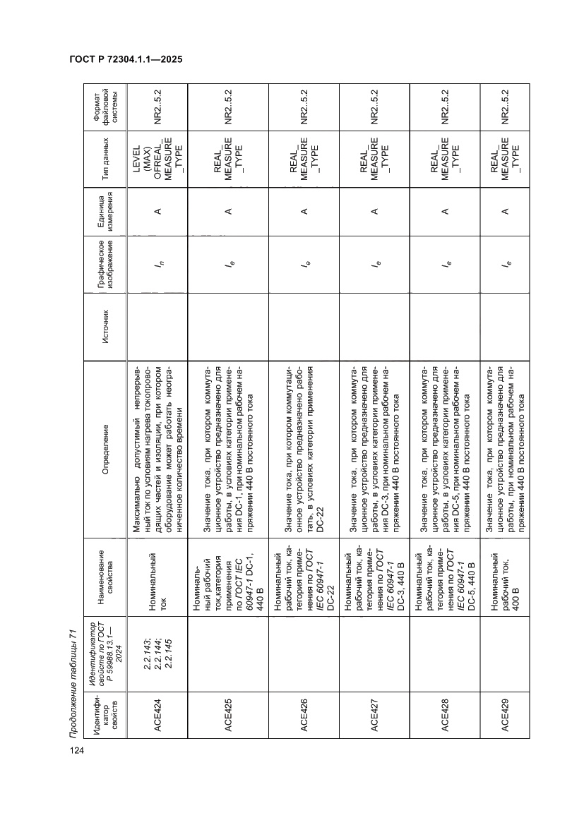 Страница 128 ГОСТ Р 72304.1.1-2025