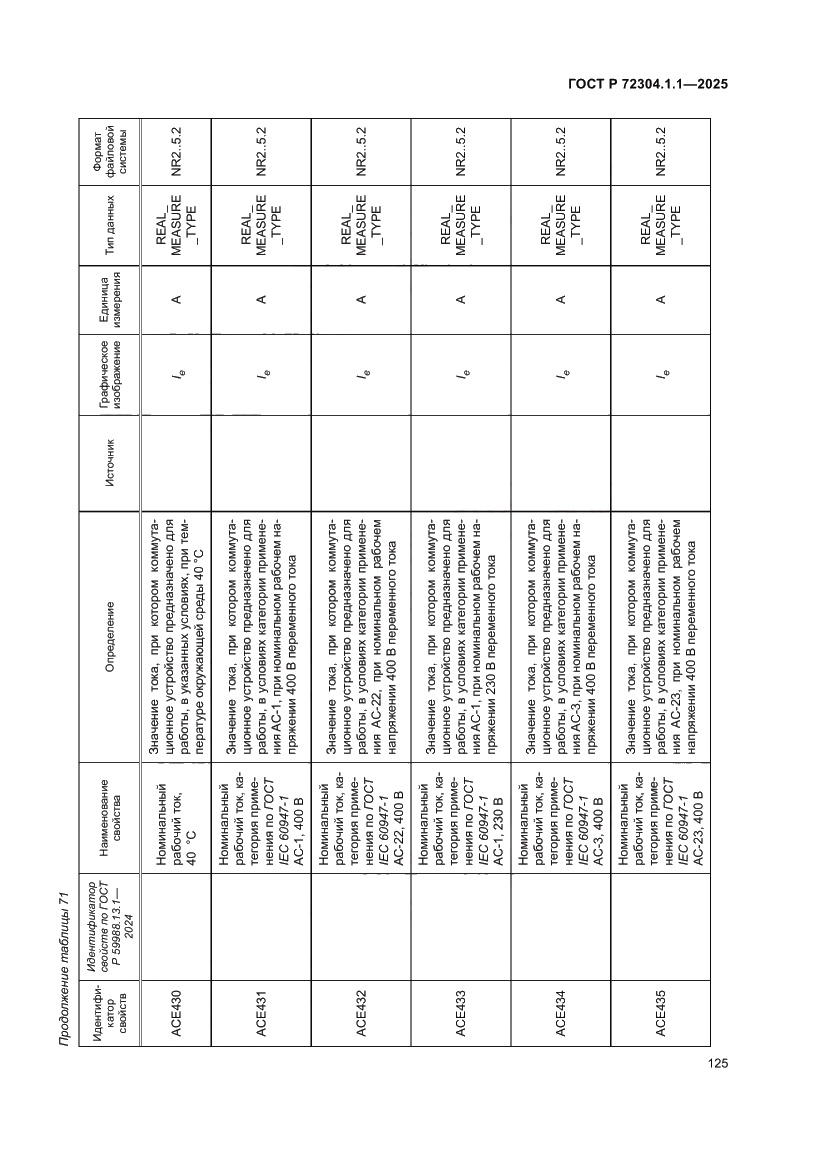 Страница 129 ГОСТ Р 72304.1.1-2025