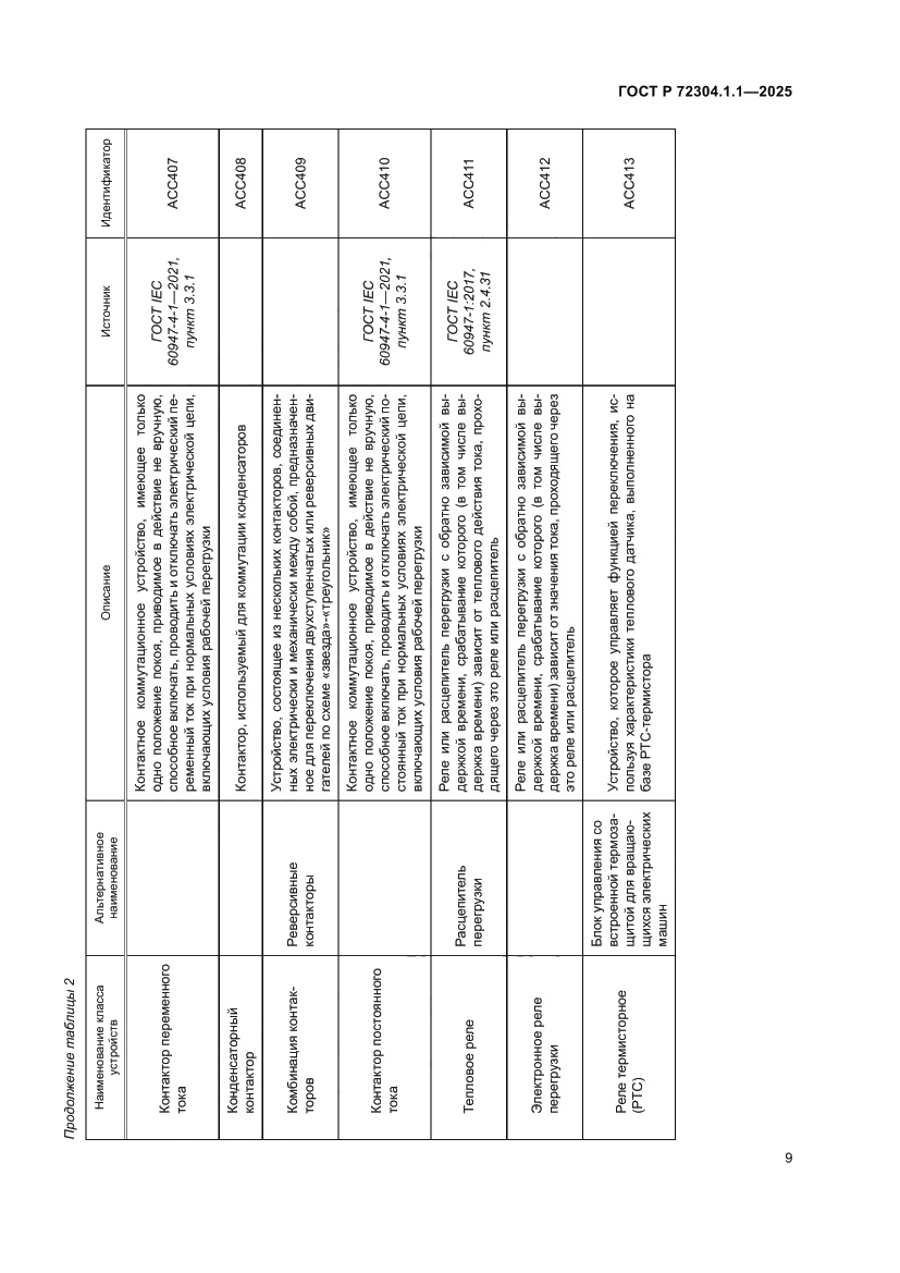 Страница 13 ГОСТ Р 72304.1.1-2025