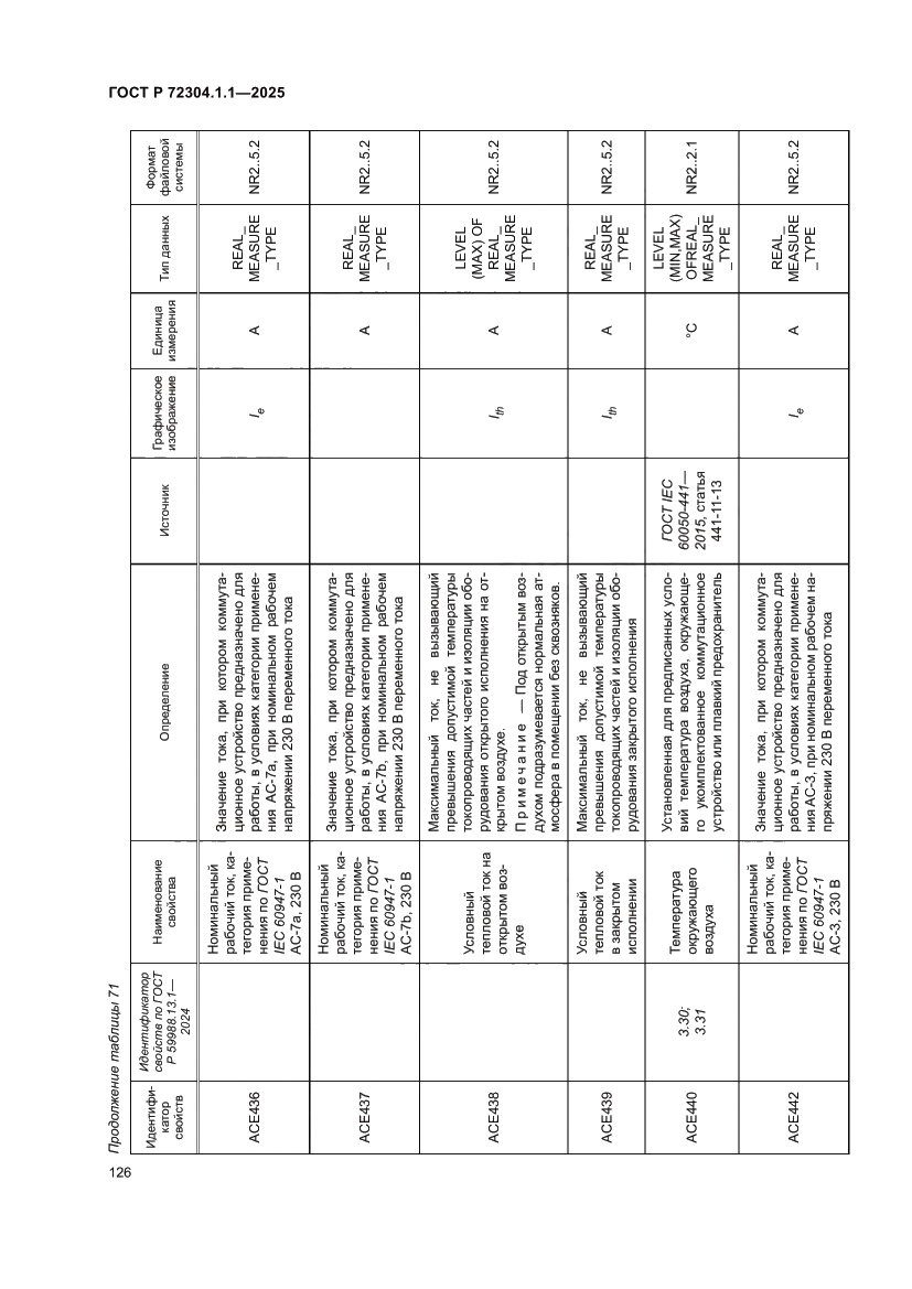 Страница 130 ГОСТ Р 72304.1.1-2025