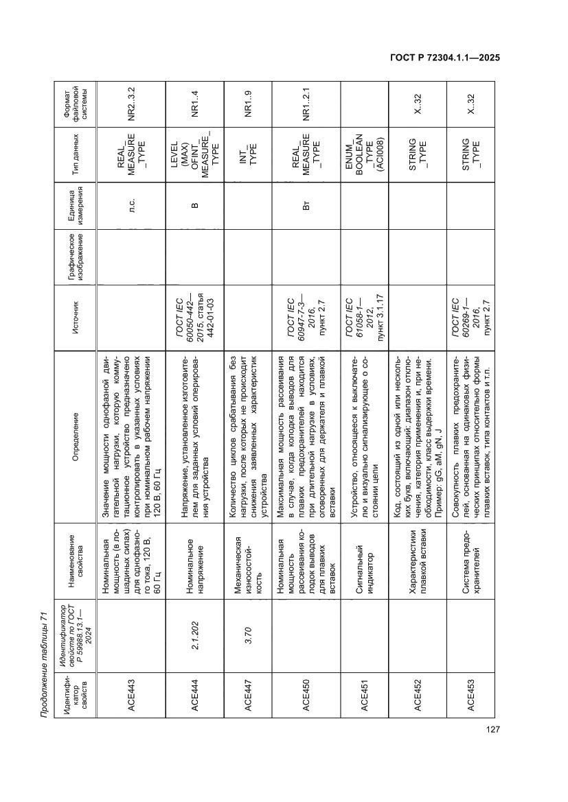 Страница 131 ГОСТ Р 72304.1.1-2025