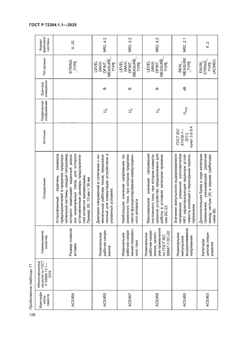 Страница 132 ГОСТ Р 72304.1.1-2025