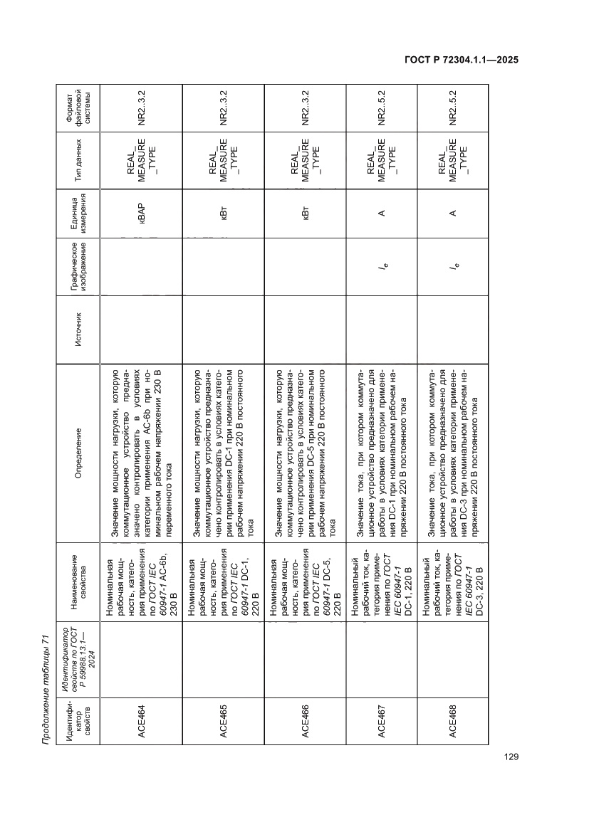 Страница 133 ГОСТ Р 72304.1.1-2025