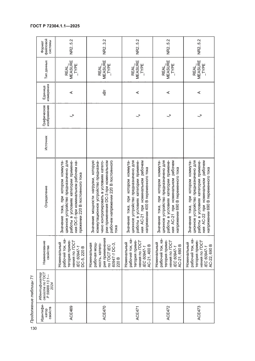 Страница 134 ГОСТ Р 72304.1.1-2025