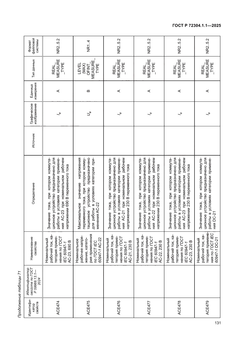 Страница 135 ГОСТ Р 72304.1.1-2025
