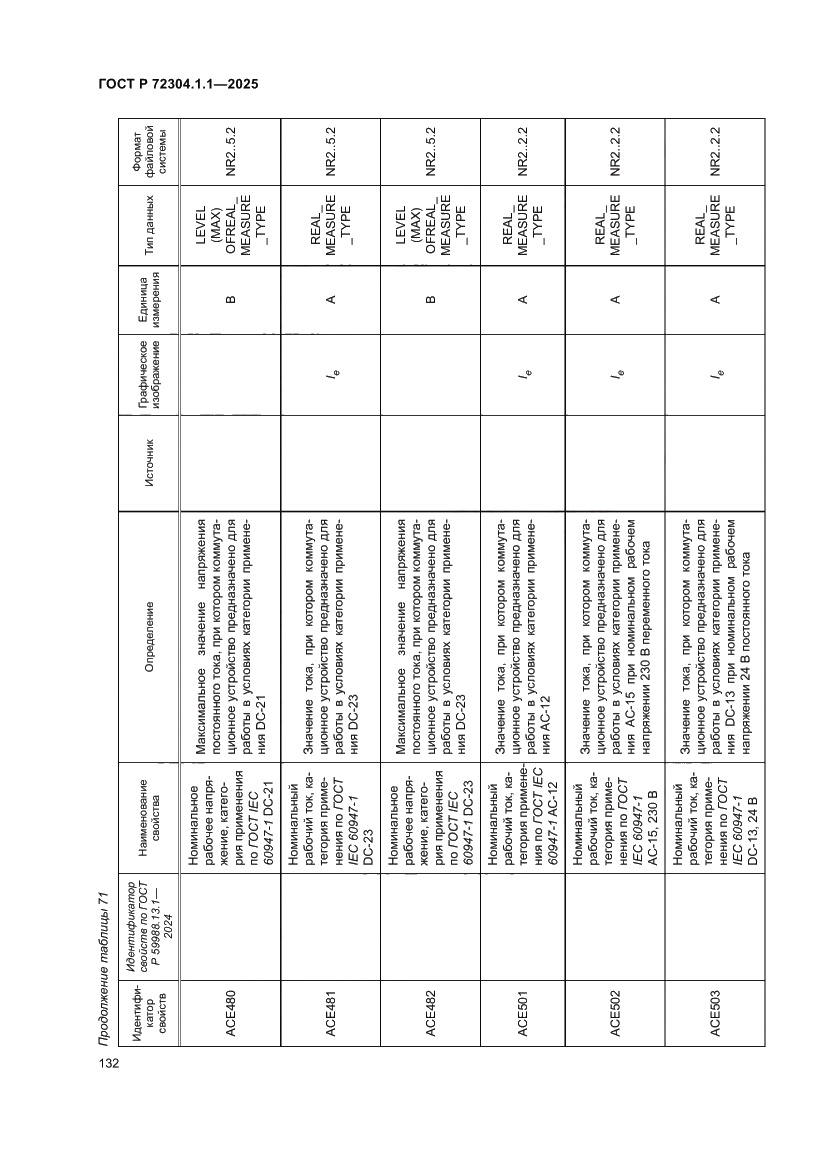 Страница 136 ГОСТ Р 72304.1.1-2025