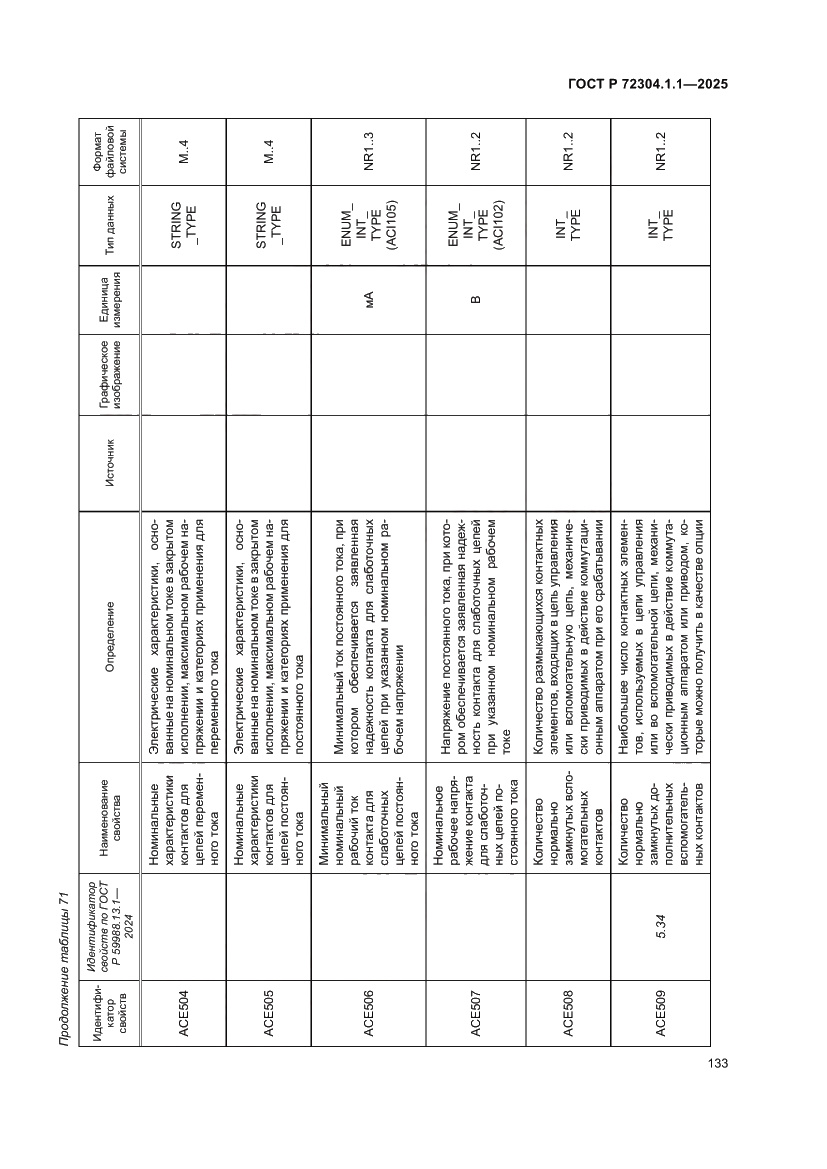 Страница 137 ГОСТ Р 72304.1.1-2025