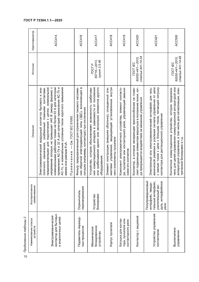 Страница 14 ГОСТ Р 72304.1.1-2025