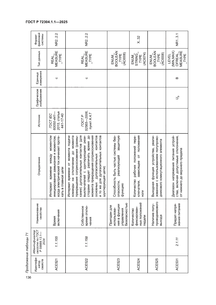 Страница 140 ГОСТ Р 72304.1.1-2025