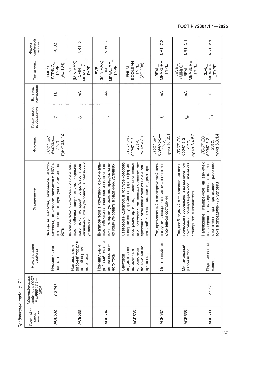 Страница 141 ГОСТ Р 72304.1.1-2025