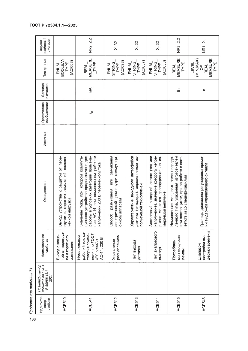 Страница 142 ГОСТ Р 72304.1.1-2025