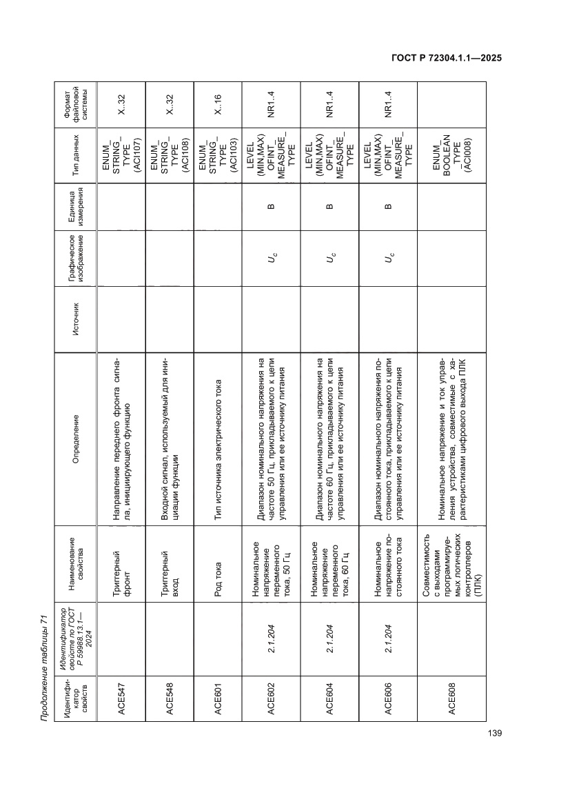Страница 143 ГОСТ Р 72304.1.1-2025