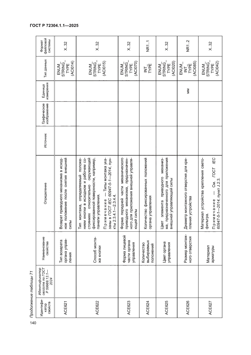 Страница 144 ГОСТ Р 72304.1.1-2025