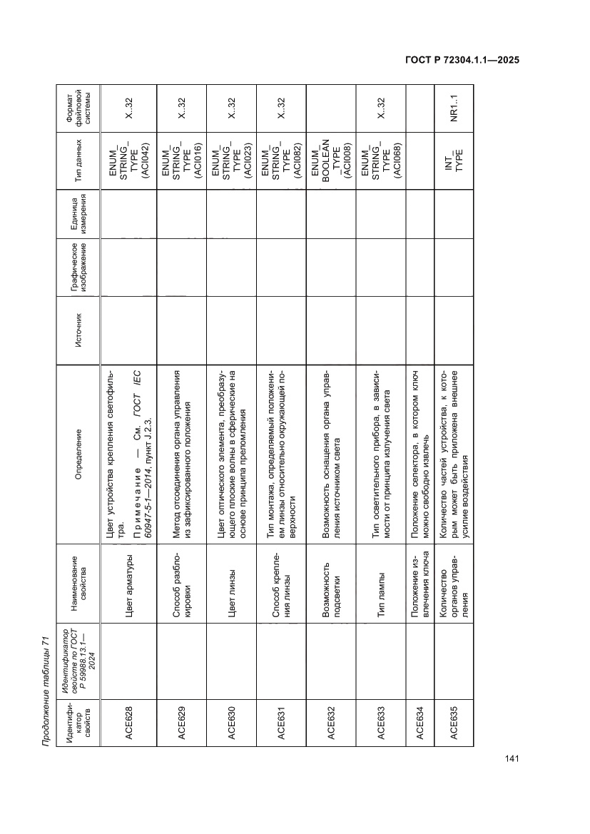 Страница 145 ГОСТ Р 72304.1.1-2025