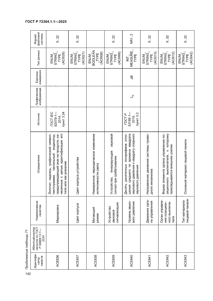 Страница 146 ГОСТ Р 72304.1.1-2025