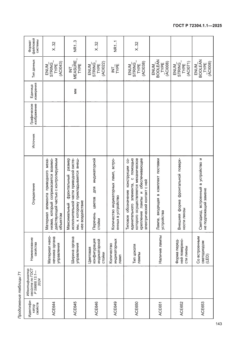 Страница 147 ГОСТ Р 72304.1.1-2025