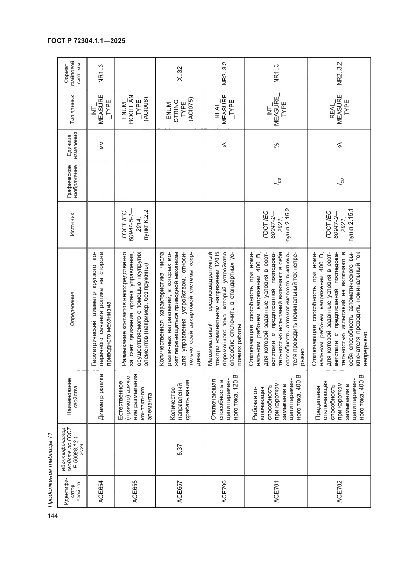 Страница 148 ГОСТ Р 72304.1.1-2025