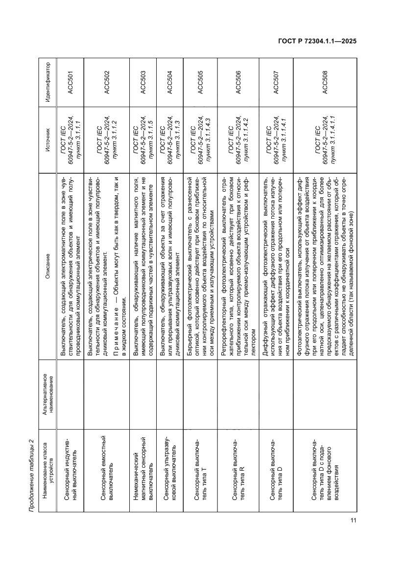 Страница 15 ГОСТ Р 72304.1.1-2025