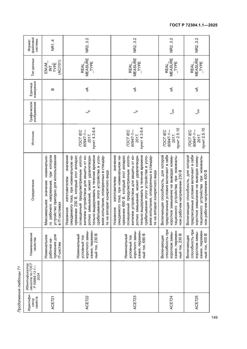 Страница 153 ГОСТ Р 72304.1.1-2025