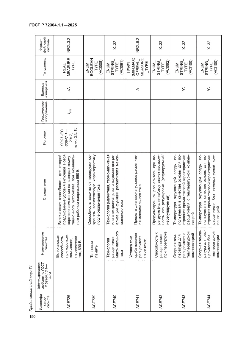 Страница 154 ГОСТ Р 72304.1.1-2025