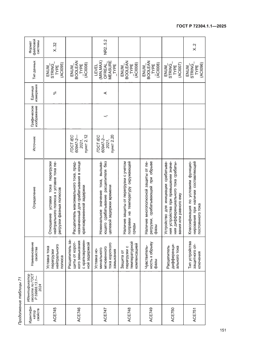 Страница 155 ГОСТ Р 72304.1.1-2025