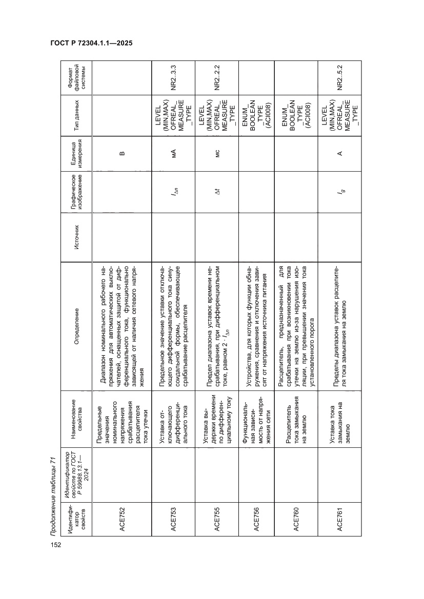 Страница 156 ГОСТ Р 72304.1.1-2025