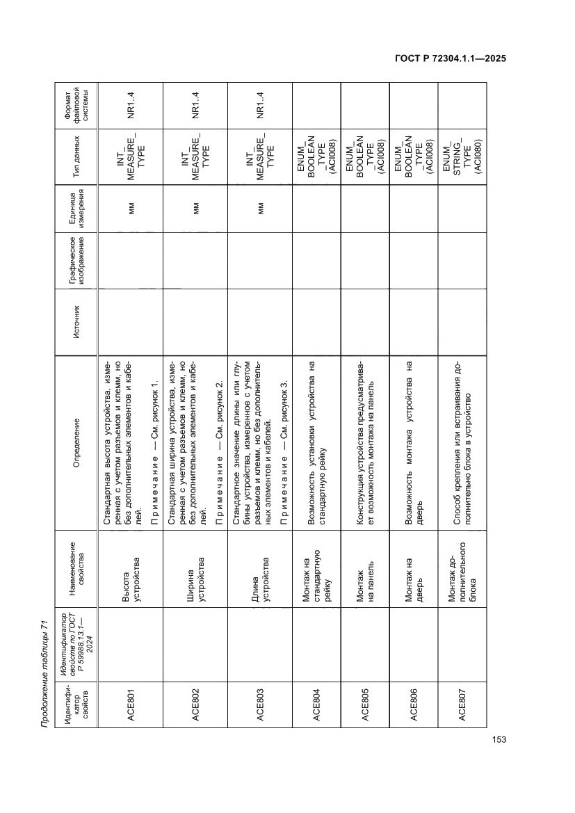 Страница 157 ГОСТ Р 72304.1.1-2025