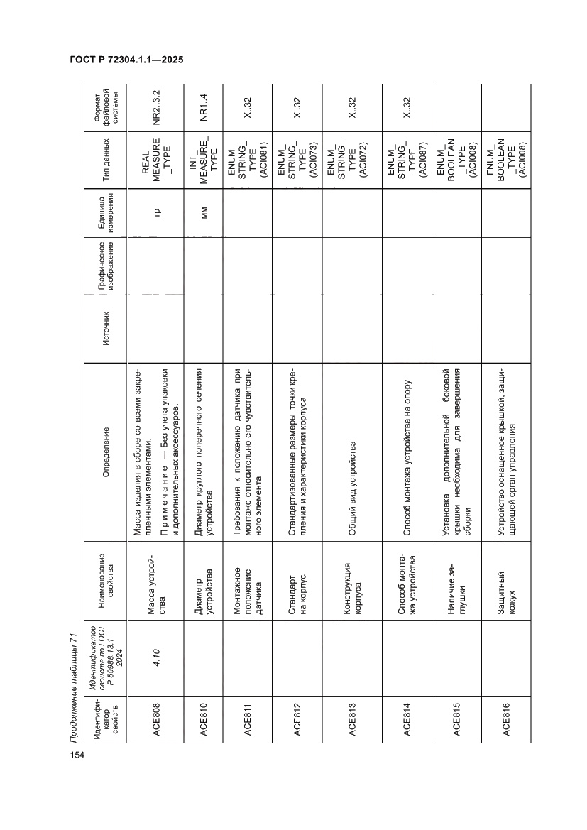 Страница 158 ГОСТ Р 72304.1.1-2025