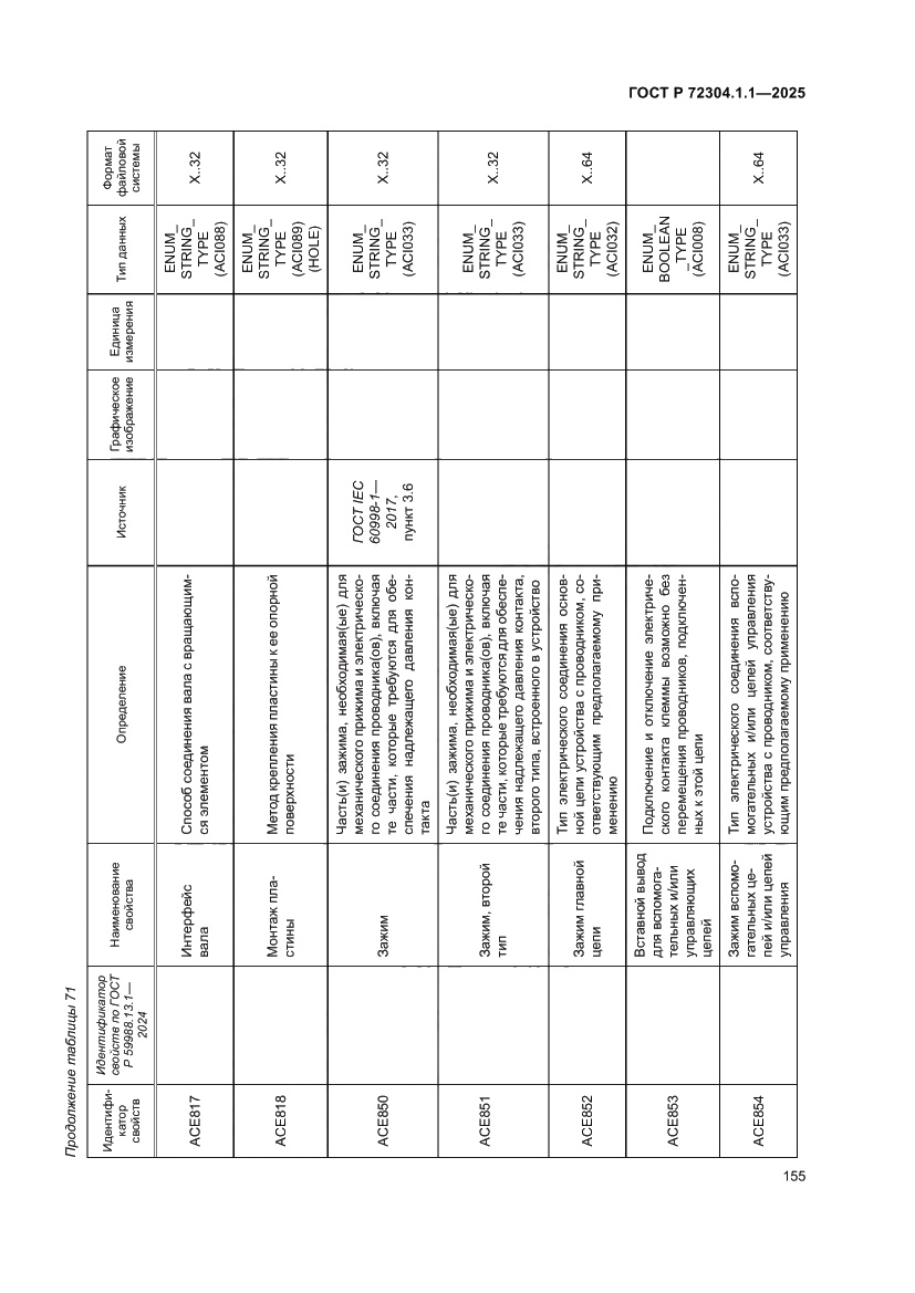 Страница 159 ГОСТ Р 72304.1.1-2025