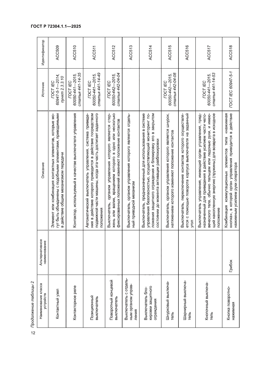 Страница 16 ГОСТ Р 72304.1.1-2025