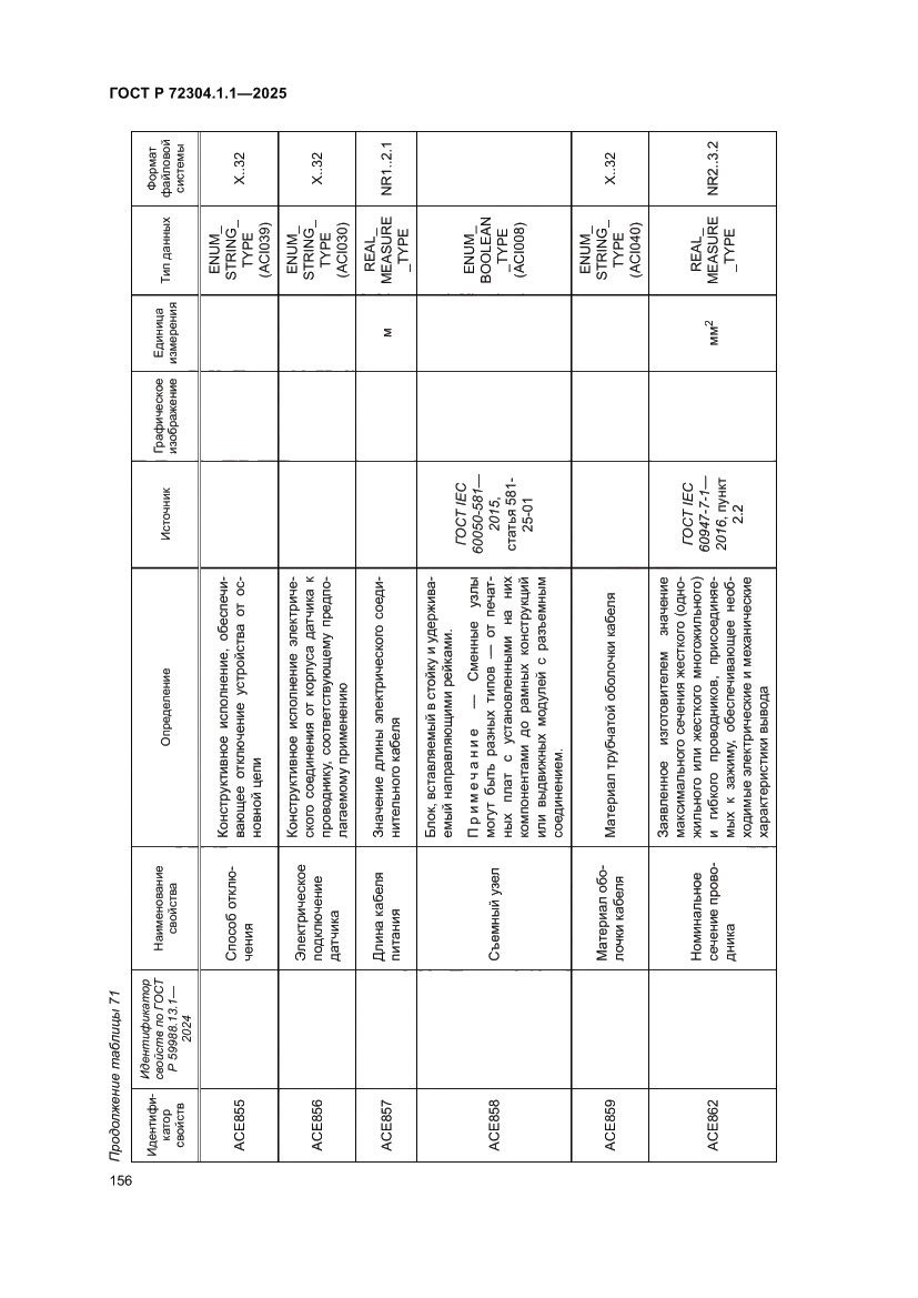 Страница 160 ГОСТ Р 72304.1.1-2025