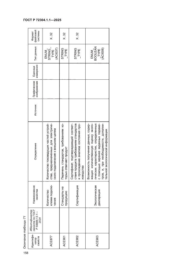Страница 162 ГОСТ Р 72304.1.1-2025