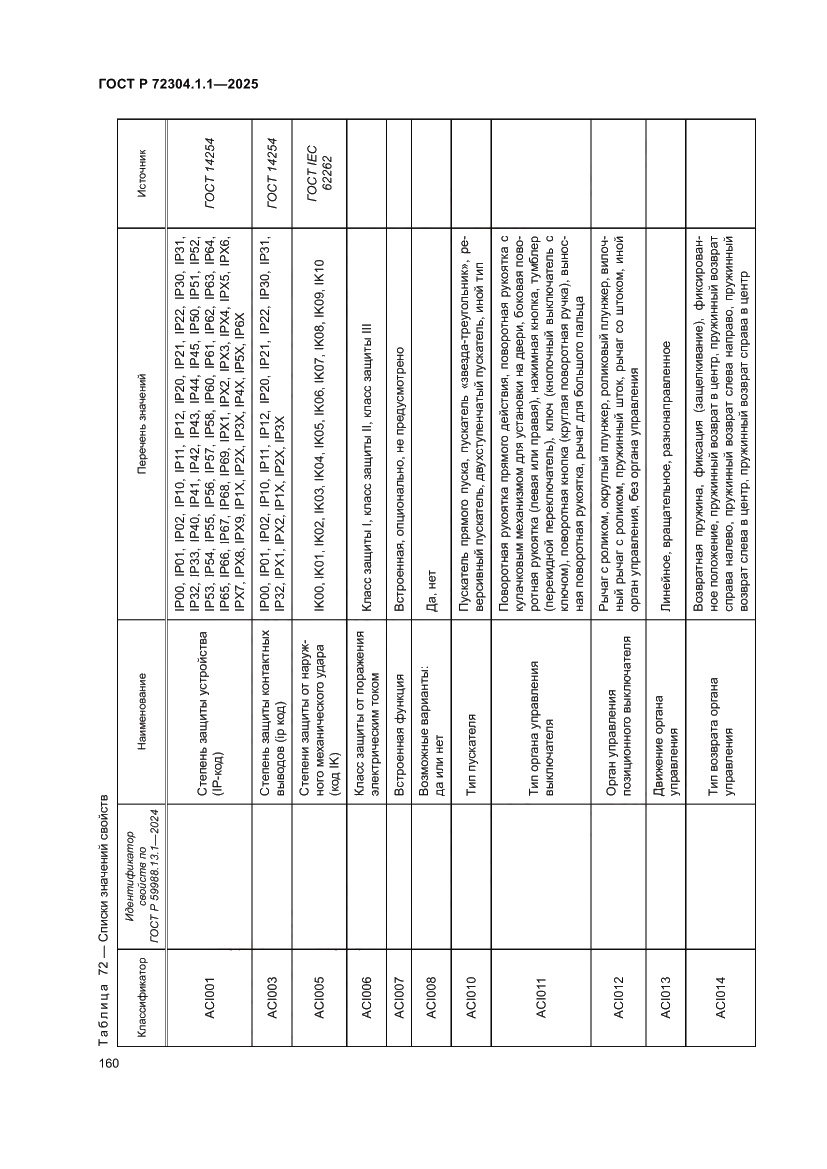 Страница 164 ГОСТ Р 72304.1.1-2025