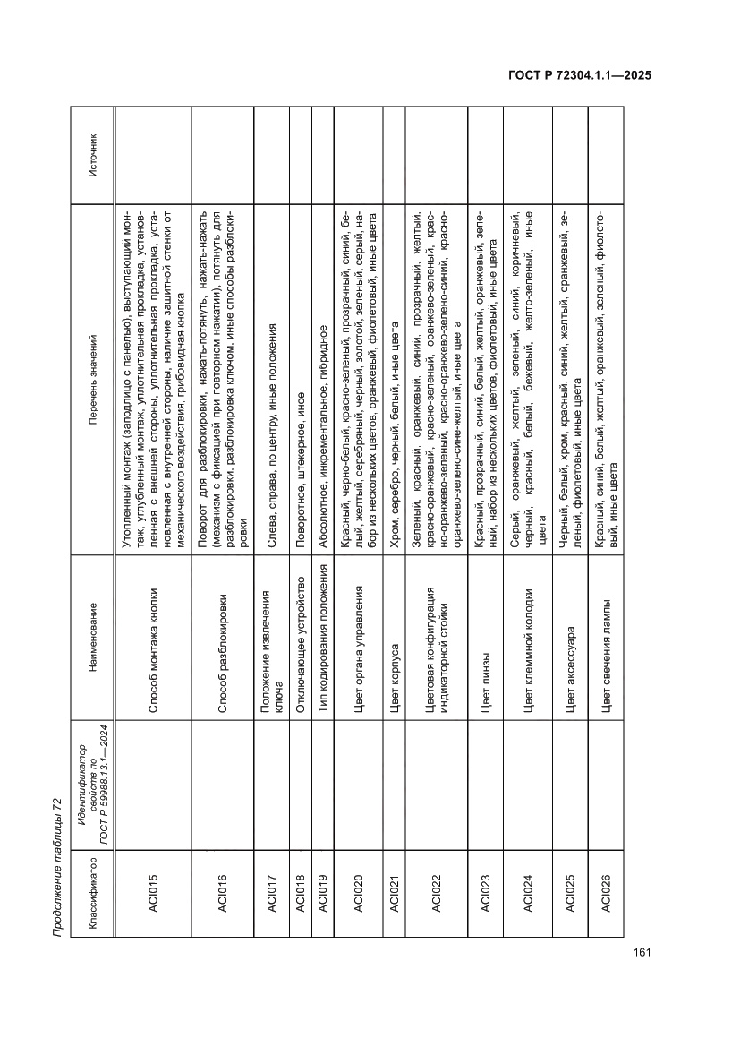 Страница 165 ГОСТ Р 72304.1.1-2025