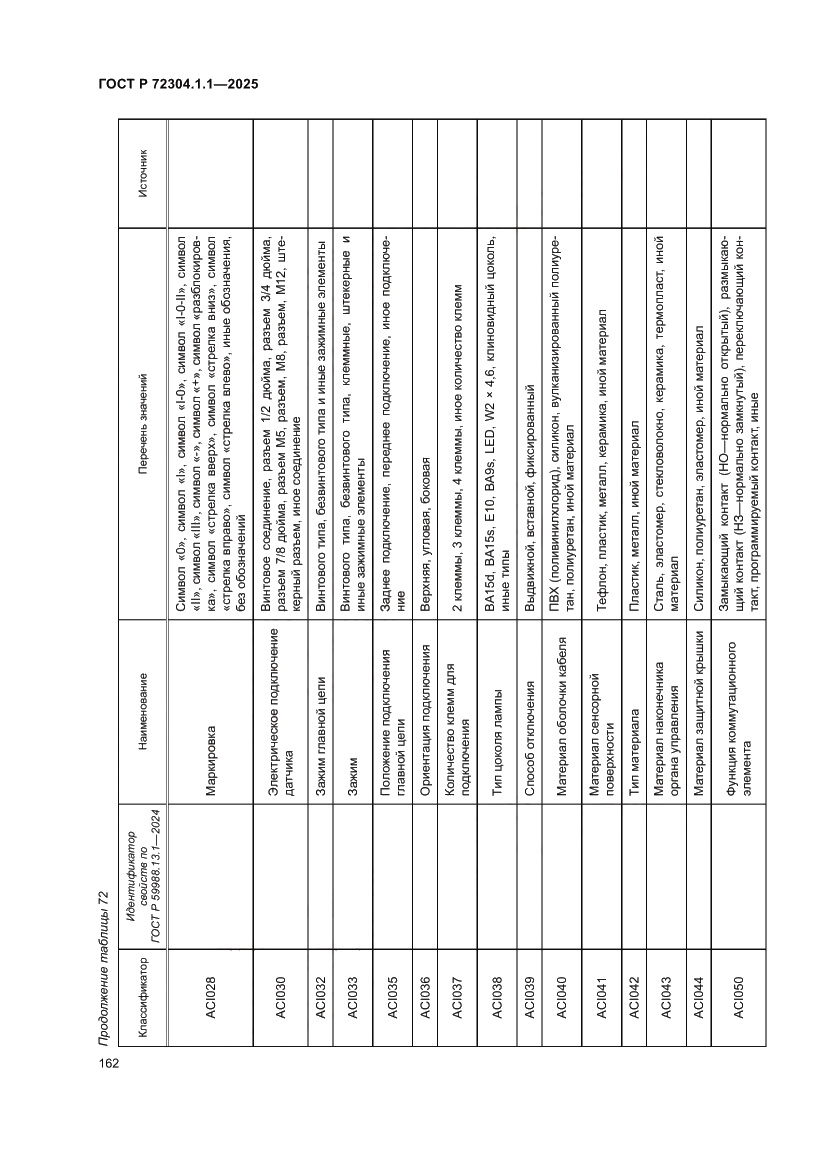 Страница 166 ГОСТ Р 72304.1.1-2025