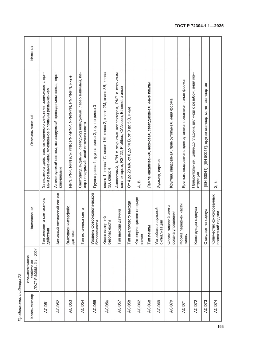 Страница 167 ГОСТ Р 72304.1.1-2025