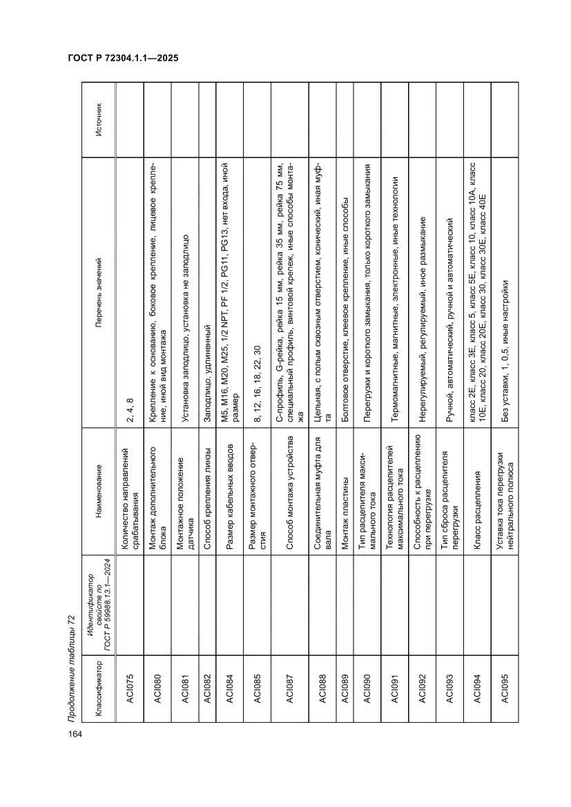 Страница 168 ГОСТ Р 72304.1.1-2025